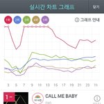 [EXO] 지니 <b>현</b> <b>상황</b>@1시@