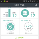 [EXO] <b>친밀</b>도 나 집계 안됨ㅠㅠ 스밍 잘못돌린거임?