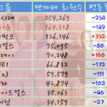 [모든팬덤] 최근 업뎃된 여자아이돌 팬카페 순위.jpg