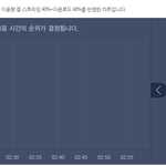 [EXO] @@@15분차트!!!@@@