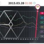 [EXO] 오세훈은 작년부터 우리와 함께 팬질하는 느낌
