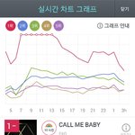 [EXO] 지니 <b>현</b> <b>상황</b>@3시@