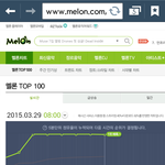 [EXO] <b>그래프</b> 이렇게 보는거 맞는거임?