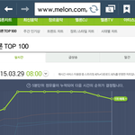 [EXO] 그래프점점 떨어진다