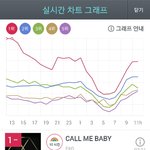 [EXO] 지니 <b>현</b> <b>상황</b>@11시@