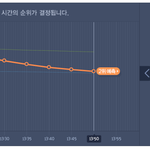 [EXO] ㅁㅊ우리 3위떨어지기 <b>직전</b>