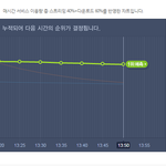 [EXO] 존나 개신기하다