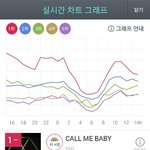 [EXO] 지니 <b>현</b> <b>상황</b>@2시@