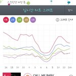 [EXO] 징닝 현재 <b>그래프</b>