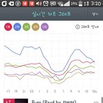 [EXO] 지니계속<b>일등</b>이였다가;아시바