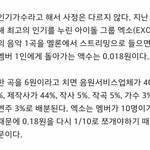 [EXO] 스트리밍 한곡당 <b>멤버개인</b> 0.018원