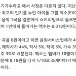 [EXO] 미친 우리가 6만번 들어도