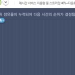 [EXO] @@@10분차트@@@