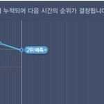 [EXO] @@@25분차트@@@
