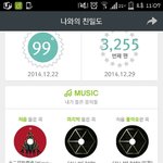 [EXO] 헐ㅋㅋㅋ콜미베이비 들은<b>횟수</b> 봐ㅋㅋㅋㅋㅋㅋㅋ