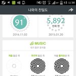 [EXO] 니들은 중독<b>몇</b>번들음?