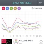 [EXO] 지니 <b>현</b> <b>상황</b>@12시@