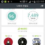 [EXO] 나랑 엑소랑 <b>친밀</b>도 96퍼