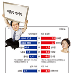 [EXO] 엑퀴들 그래봤자 비호감으로 찍힌 엑소..