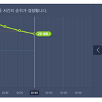 [EXO] @@1위뺏<b>김</b> 스밍돌려@@