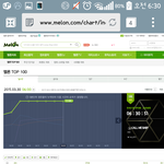 [EXO] 30분차트@@@