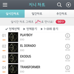 [EXO] 와 역시 사스가 엑소다!!! 차트 개쩔ㅇㅇ