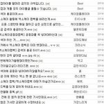 [EXO] 나만의 케줌년들 기억속에 <b>지우개</b>있나봐 