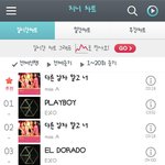 [EXO] 지1니 <b>타이틀</b>곡이 왜 밑에있음?
