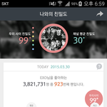 [EXO] 엑소 서양수박 <b>친밀</b>도 99 다 모여라!!