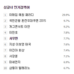 [시우민] 150330 7시 싱글<b>녀</b> <b>인기</b>검색어 시우민