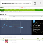 [EXO] @@@40분 차트@@@