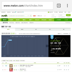 [EXO] @@@애들아 우리 드디어 2위예측 !!!@@@