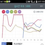[EXO] @@G니 조금 더 <b>노력</b>해서 1위부터 줄세우기하자@@