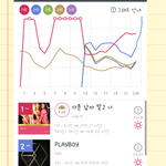 [EXO] ㅈㄴ 답답해서 내가 그래프 그렸다 