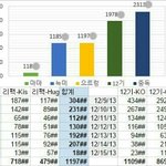 [EXO] 밑처럼 문제터지니까 <b>레스</b>트거는거 맞음