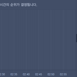 [EXO] @@@@05분차트@@@@2