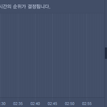 [EXO] @@@@@@10분차트@@@@