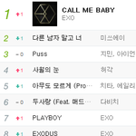 [EXO] @@@현재전체적차트순위