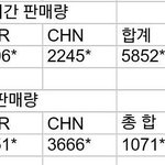 [EXO] 1분기상 따놓은듯? 실시간 앨범<b>판매량</b>