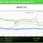[모든팬덤] 미쓰에이  퍼펙트 all <b>kill</b>