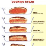 [콜로라도] 당신이 생각하는 스테이크 <b>주문</b>