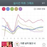 [EXO] 지니 <b>현</b> <b>상황</b>@10시@