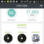 [EXO] <b>멜론</b> 아이디 까먹어서 언니아이디로