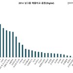 [위너] 난 이거 보면 아직도 뿌듯해