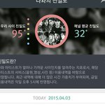 [EXO] 멜론<b>친밀</b>도~~
