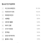 [시우민] 150403 3시 시우민 청소년<b>인검</b>도 등장!!ㅋㅋ