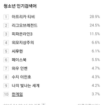 [시우민] 150403 4시,5시 시우민 청소년 <b>인검</b>