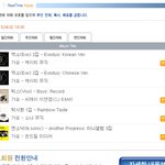 엔소닉(n-<b>sonic</b>) 어제자 음반차트순위