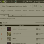 [EXO] <b>가온</b>차트 아까낮에캡쳐한거