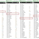 [시우민] 한국광고총연합회 시우민검색어랭킹 2015.3